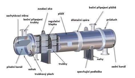 Detail nerezového výmenníka tepla
