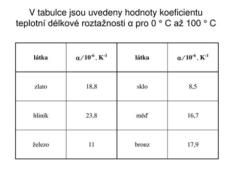 Schéma tepelnej rozťažnosti kovu