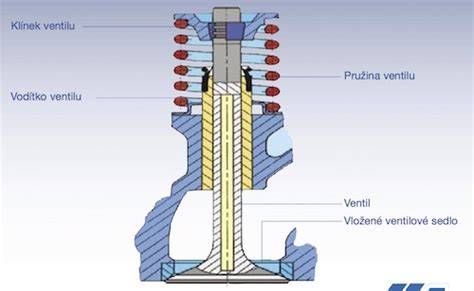 Výmena vodítka ventilu