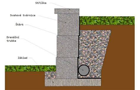 Detail uloženia tvárnic Termalica