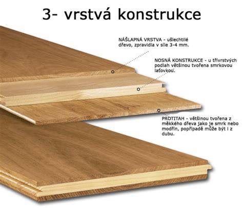 Schéma rozdielu medzi masívnou doskou a vrstvenou plávajúcou podlahou