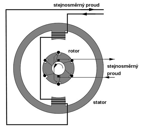 Detail inštalácie elektroniky na stator