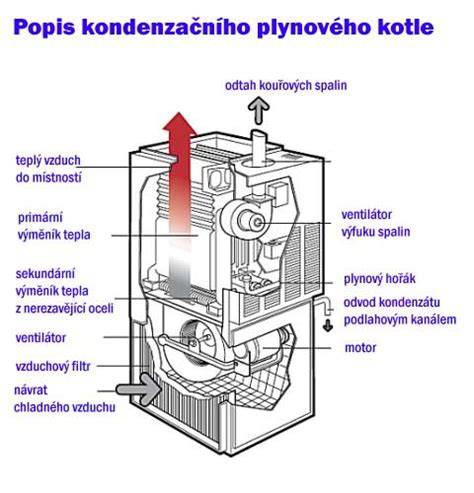 Detail odvodu kondenzátu a napojenia kotla