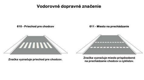 Schéma kladenia varovných pásov na prechode pre chodcov