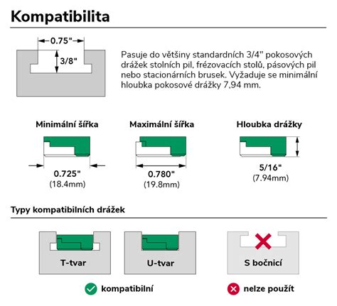 údržba a čistenie drážky vodiacej lišty