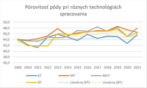 Porovnanie stability statívov rôznych výšok