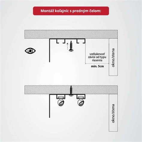 Detailný pohľad na inštaláciu stropnej PVC koľajničky v interiéri