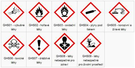 bezpečnostné symboly pre prácu s chemickými produktami