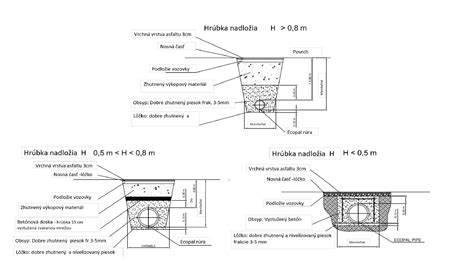 Detail hladkej kanalizačnej rúry PVC bez hrdla