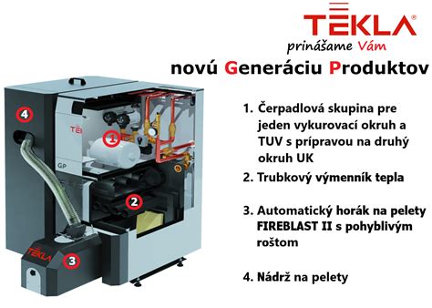 Prehľad typov kotlov Tekla a ich aplikačných oblastí