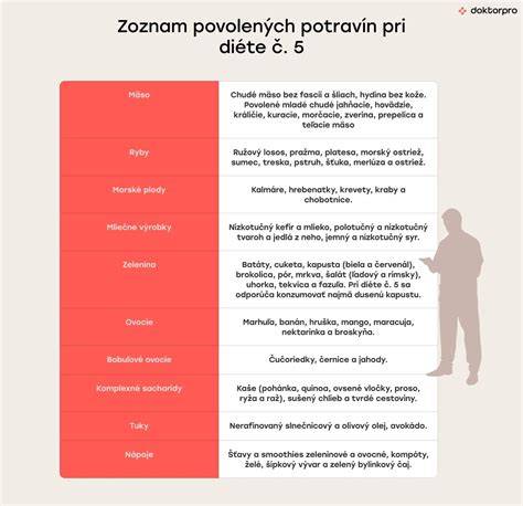 Grafika potravín vhodných a nevhodných pri nosení strojčeka