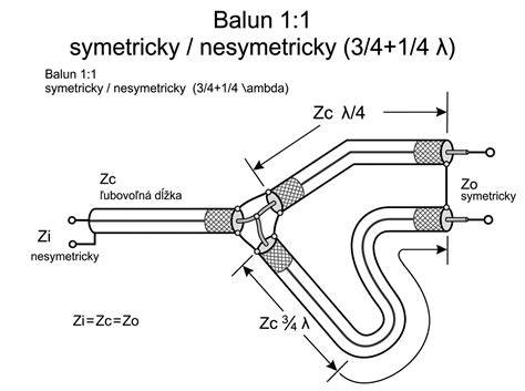 Schéma rozdielov medzi symetrickou a asymetrickou rohovou vaňou