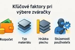 Infografika: Kľúčové faktory pri výbere aku píly