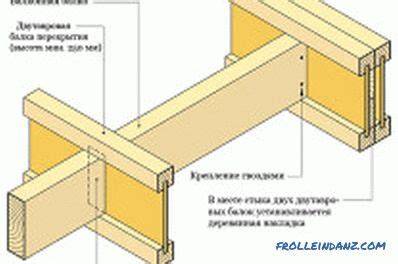 Rozmery a prierez drevených nosníkov Steicojoist