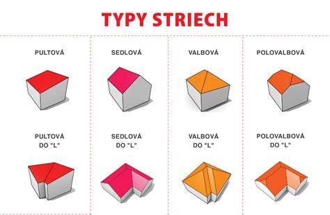 Typy plochých striech podľa konštrukcie