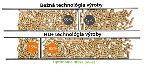 Vzorka kvalitných drevených peliet