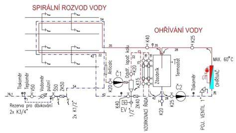 Schéma kolektorového rozvodu vody v domácnosti
