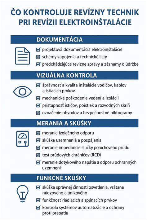 Certifikát alebo osvedčenie o revízii elektroinštalácie