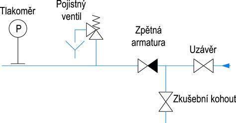 Schematické znázornenie inštalácie spalinovodu