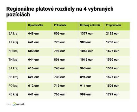 Rozdiel medzi parcelami registra C a E katastra nehnuteľností