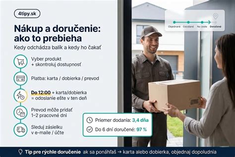 Proces platby a dodania tovaru