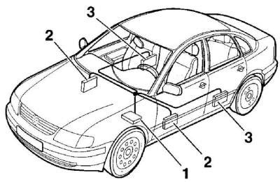 Umiestnenie riadiacich jednotiek a senzorov HVAC vo VW Passat