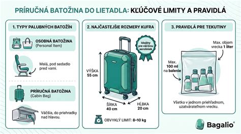 Infografika: Rozmery a hmotnosť obkladu