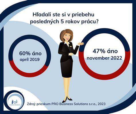 Infografika: Kľúčové športové investície v Senici za posledných 5 rokov