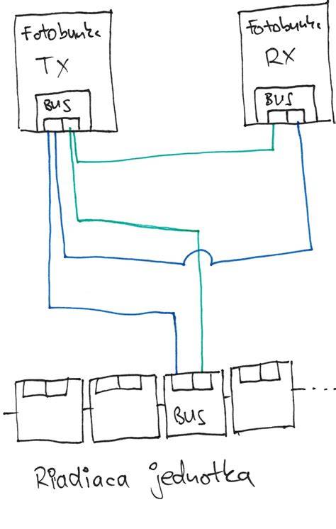 Diagram elektrického zapojenia fotobuniek k riadiacej jednotke pohonu