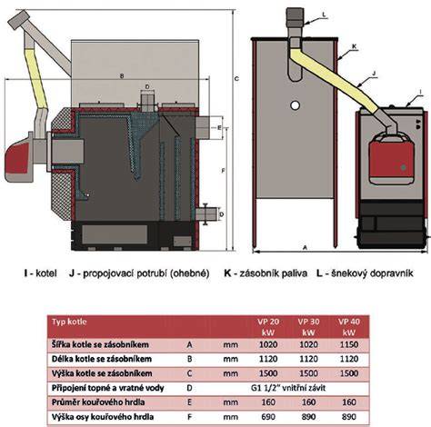 Detail rotačného horáku v kotle na pelety
