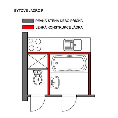 Schéma fáz rekonštrukcie bytového jadra