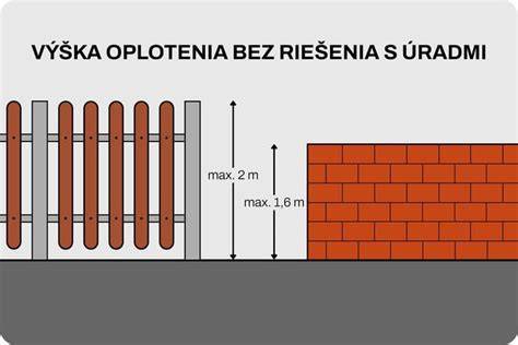 Plánovanie umiestnenia plotu a vymeranie línie