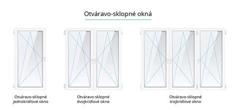 Schéma rôznych typov otvárania okien (sklopné, otváravo-sklopné, posuvné)