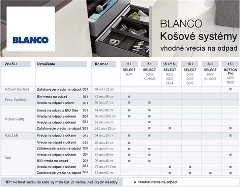 Diagram odporúčaných rozmerov klietok pre rôzne druhy hlodavcov