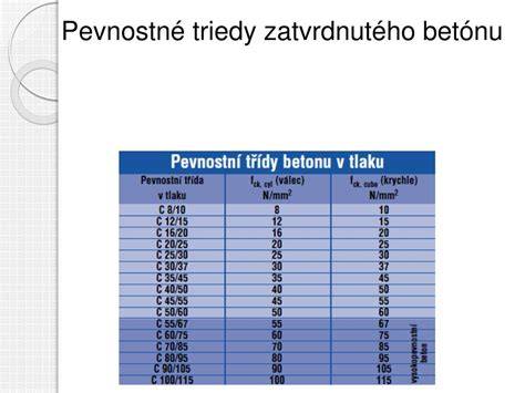 Optimálne pomery zložiek betónu pre rôzne pevnosti