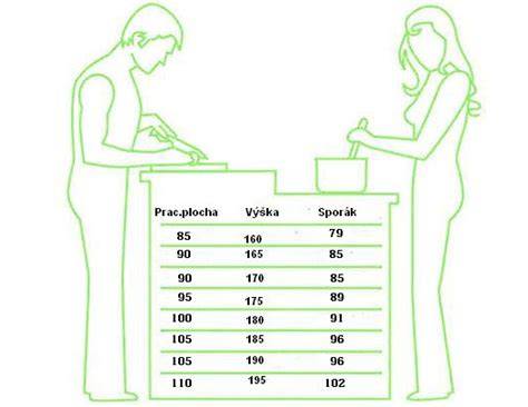 Fotografia bukovej pracovnej dosky v kuchyni