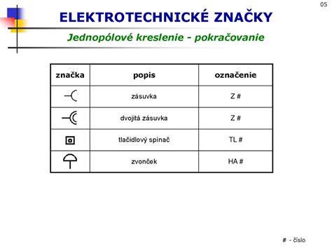 Tabuľka kompatibility batérií rôznych značiek