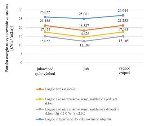 Graf porovnávajúci filtračnú účinnosť papierových a textilných vreciek
