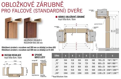 Schéma: Zúženie priechodzieho otvoru obkladom kovovej zárubne