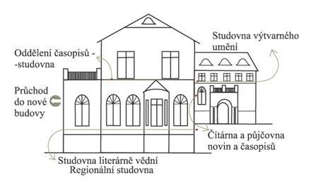 Schéma zateplenia budovy