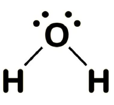Schéma horenia bioetanolu (CO2 a H2O)