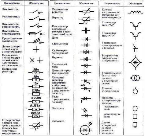 Rôzne symboly elektrických zásuviek v pôdoryse