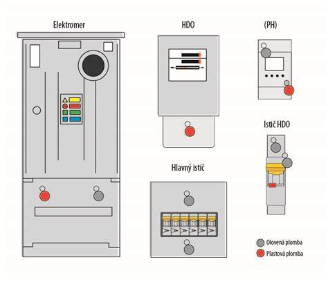 Detail pripojenia uzemnenia v elektromerovom rozvádzači