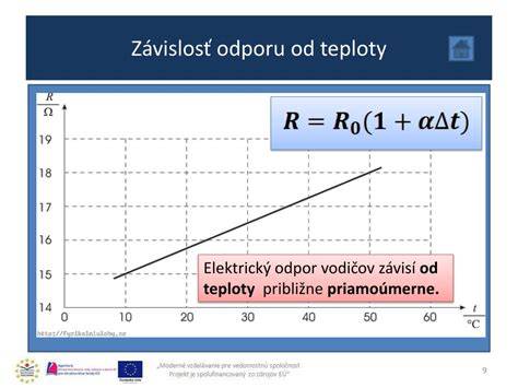 Graf závislosti izolačného odporu od teploty