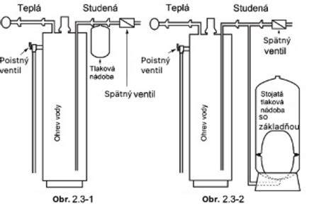 Inštalácia otvorenej expanznej nádoby v gravitačnom systéme