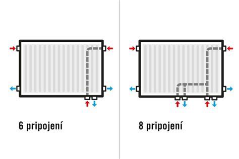 Schéma správneho umiestnenia radiátora s odstupmi