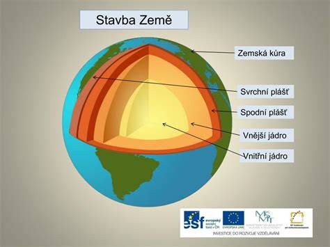 Schéma sadrokartónovej dosky s vyznačenými vrstvami a sadrovým jadrom