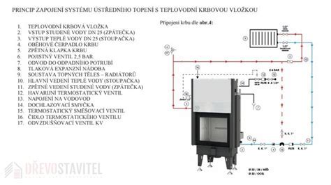 Detail inštalácie odvodu spalín kondenzačného kotla