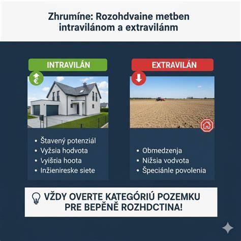 Infografika porovnávajúca náklady na rôzne typy vykurovania