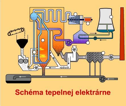 Princíp činnosti tepelnej rezačky polystyrénu